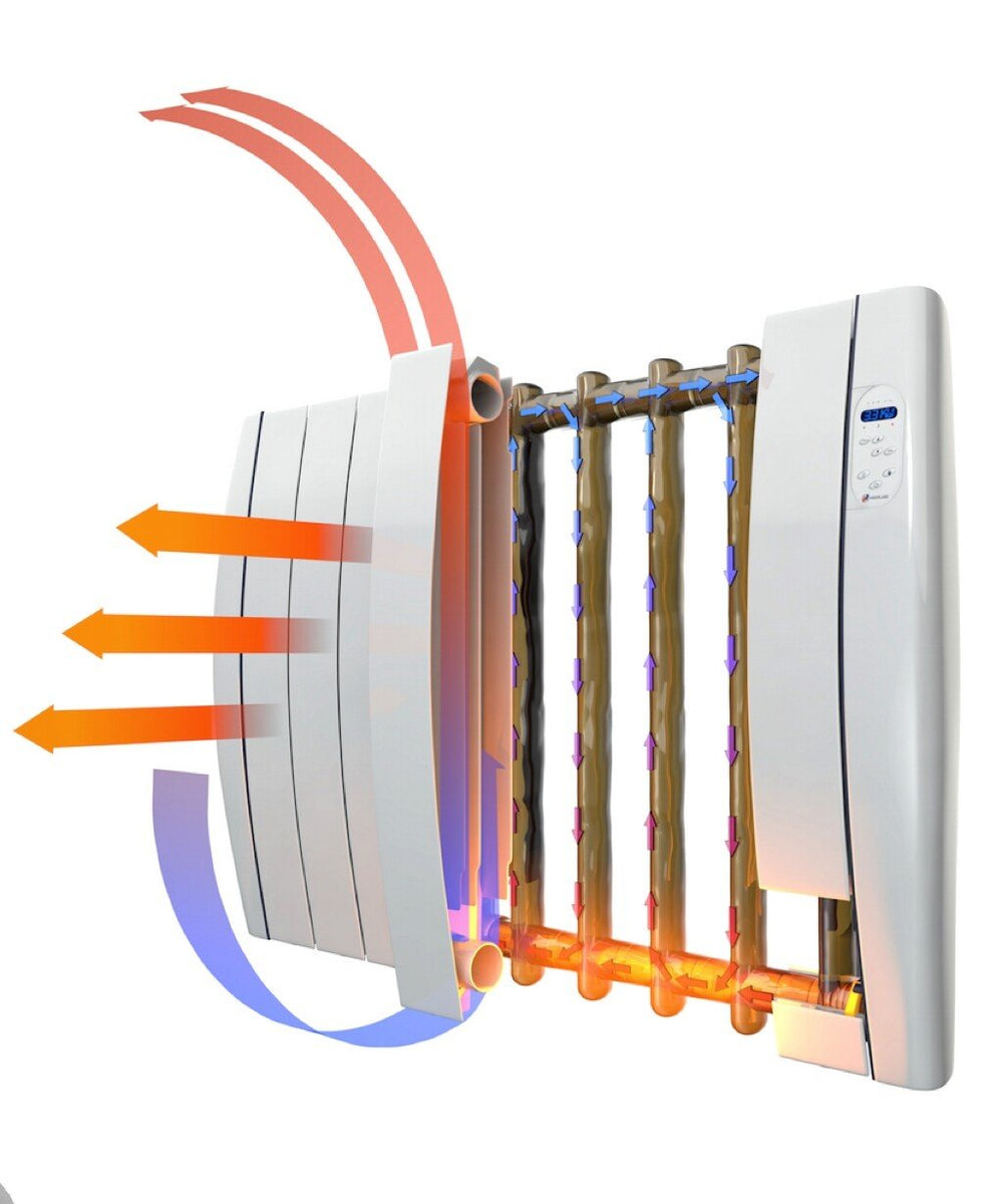 Haverland RCTT 750W Digital Electric Radiator - 6 Element - White - RC ...